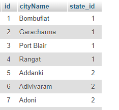 How-to-make country-state-city dropdown-in-PHP-country-table-city-table