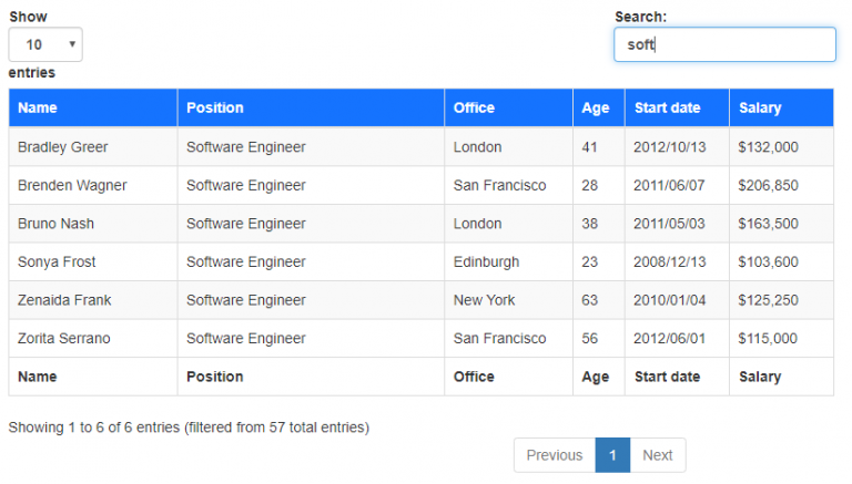 How To Integrate Data Tables Plugin In Html And Css With Source Code ...