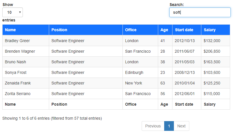 data table html css javascript